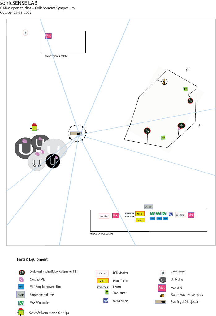 sonicSENSE floorplan
