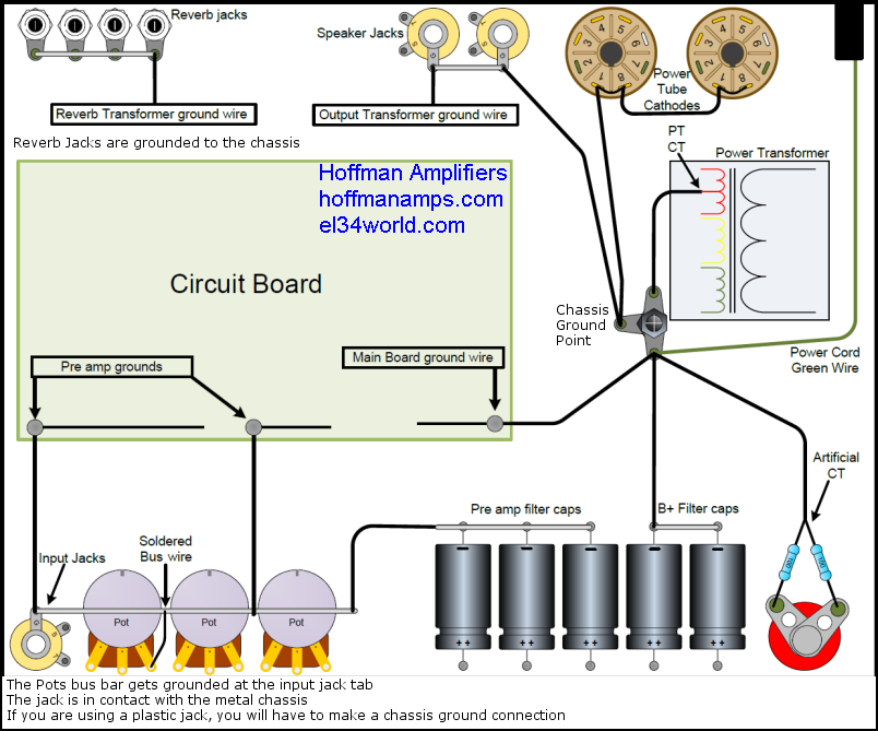 Amp Chassis Grounds