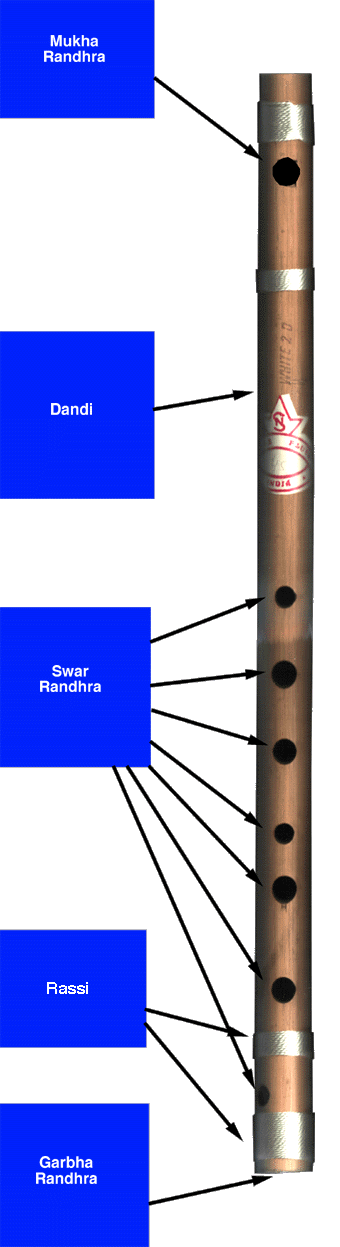 parts of bansuri
