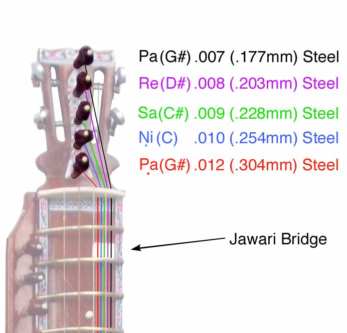 Tuning of the jawari strings for the smaller dilruba