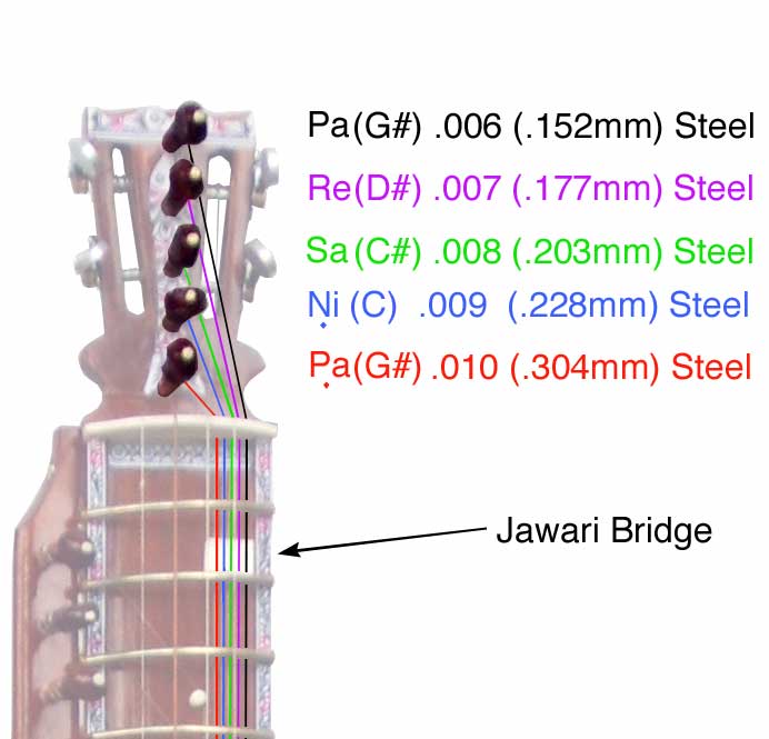 Tuning of the jawari strings for the larger dilruba