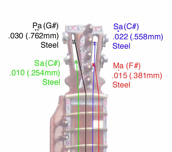 Tuning of the main strings for the smaller dilruba