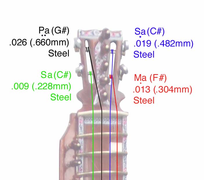 Tuning of the main strings for the larger dilruba