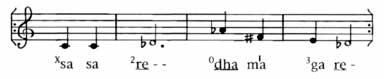Jhaptal Lahara in Puriadhanashri