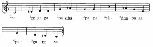 Jhaptal Lahara in Reva