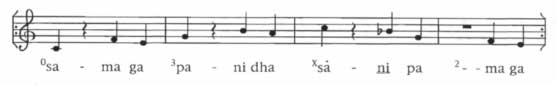 Tintal Lahara in Bihagada