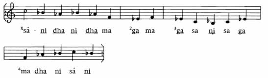 Purna Tal Lahara in Rag Malkauns
