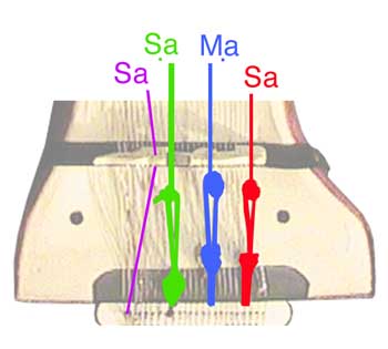 Sarangi Sa Ma Sa Sa tuning