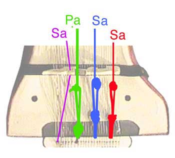 Sarangi Sa Sa Pa Sa tuning