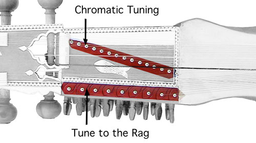 Tuning the Sarangi