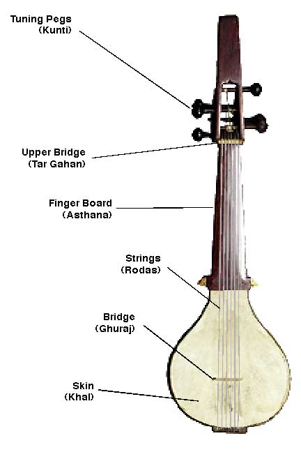 Parts of the Seni Rabab