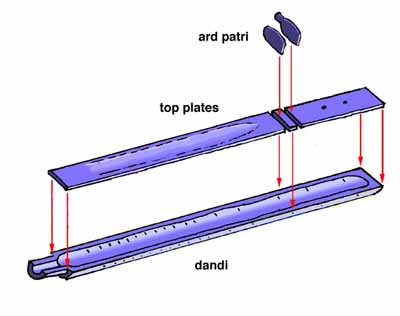 exploded view of the neck