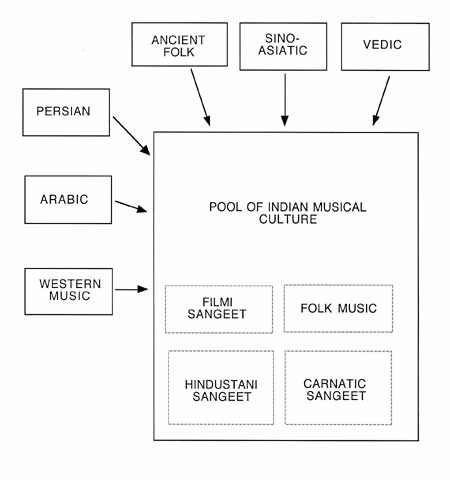 When the pro­cesses of amalgamation and dif­fer­entiation are combined it resembles a pool