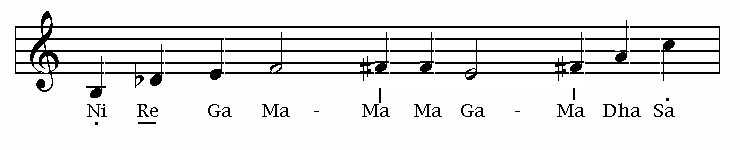 ascending struc­ture of lalit