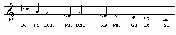 ascending struc­ture of lalit