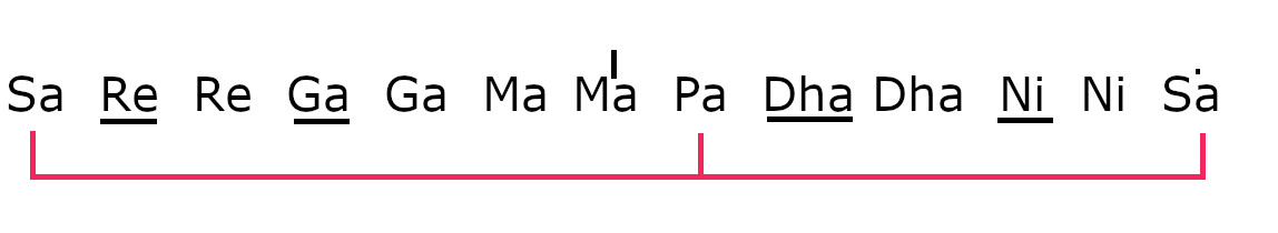 Sa Pa  Harmonic anchor