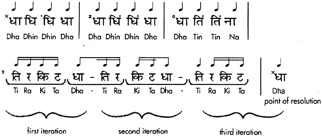 tihai