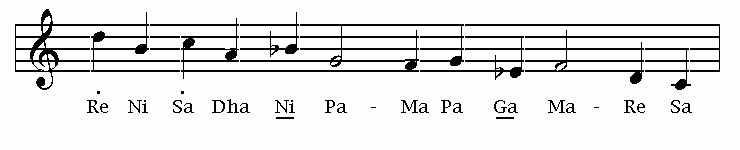 Descending structure of Bahar