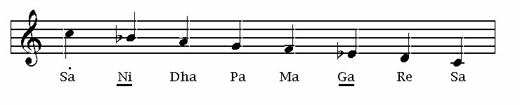 Descending structure of Rag Kafi