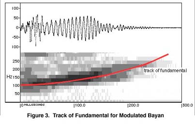 Spectrum of bayan