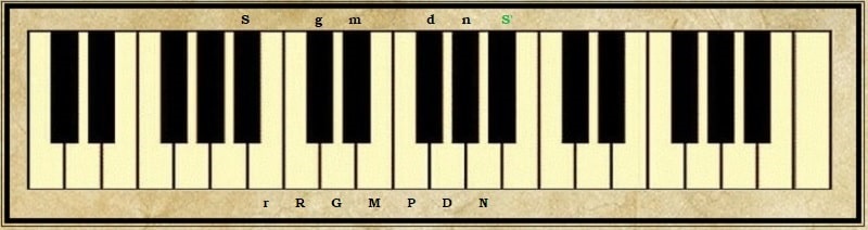 A♭ Keyboard