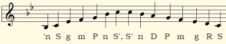 Scale: Bhimpalasi