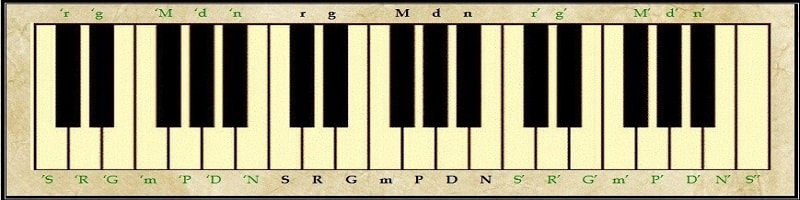 Entire Keyboard (C)