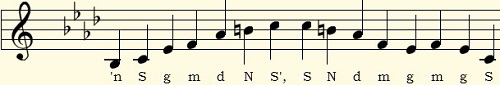 Scale: Chandrakauns