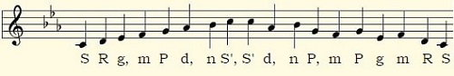 Scale: Darbari