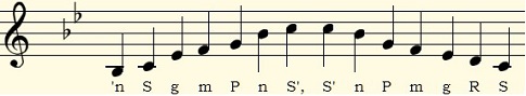 Scale: Dhani