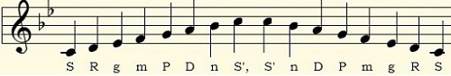 Scale: Kafi