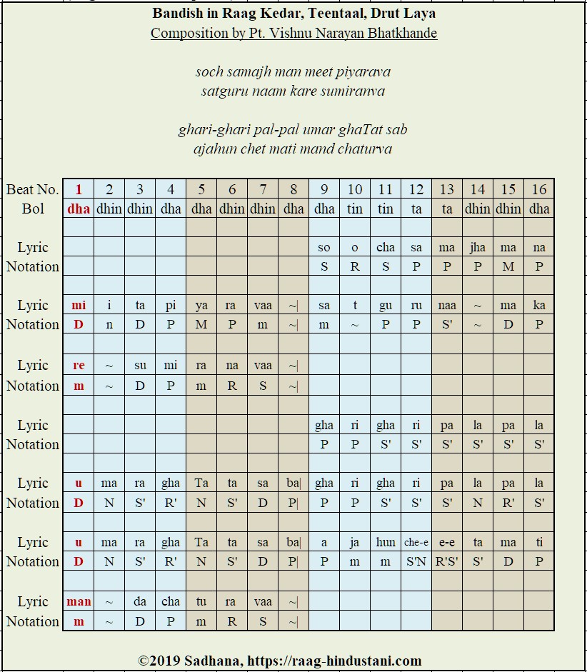Digital notation of Indian classical music