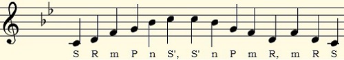 Scale: Megh