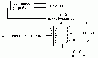 Блок-схема устройства