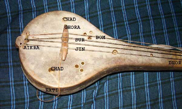 Parts of the play­ing surface