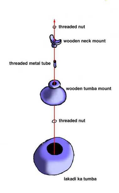 The tumba