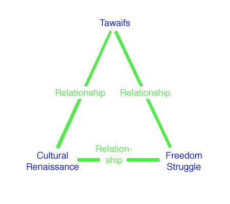 Model for our dis­cus­sions