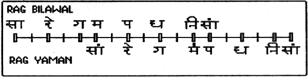Murchana