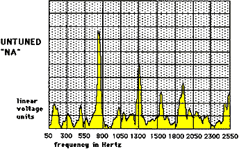 Spectrum of untuned Na