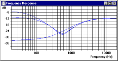 toneplot.gif (14394 bytes)