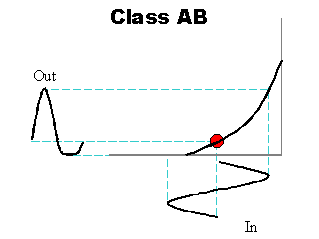 biasab.gif (2721 bytes)