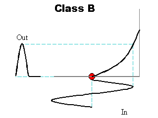 biasb.gif (2617 bytes)